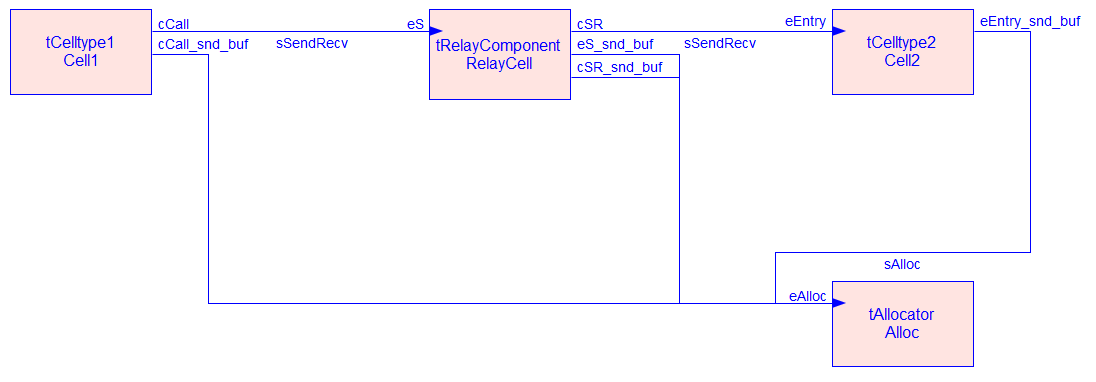 ../_images/relay-internal.png